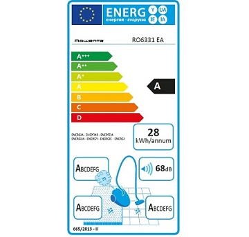 Rowenta RO 6331 SILENCE FORCE 4A spotřeba energie